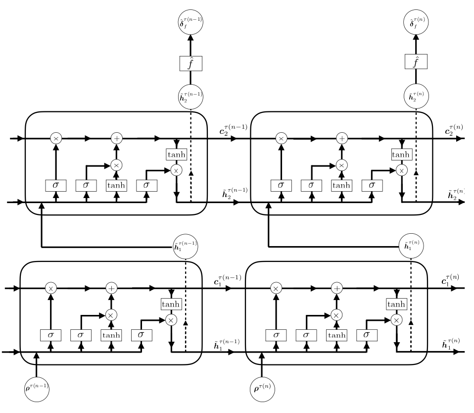 time-series-machine-learning-error-models-for-approximate-solutions-to